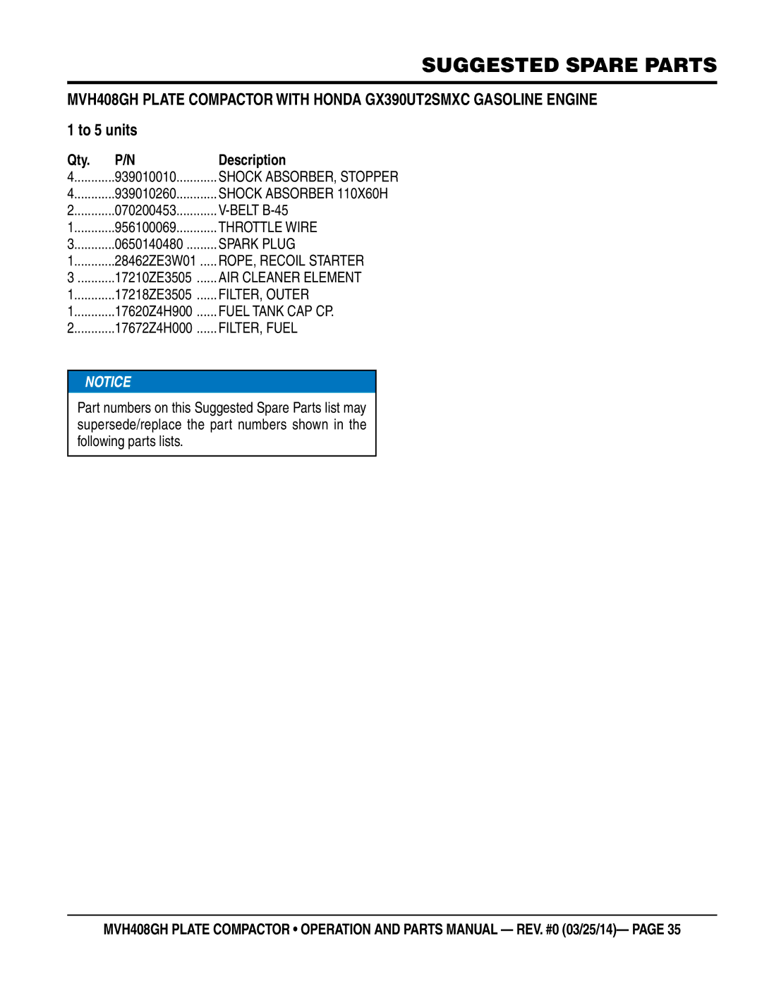 Multiquip MVH408GH manual Suggested Spare Parts 