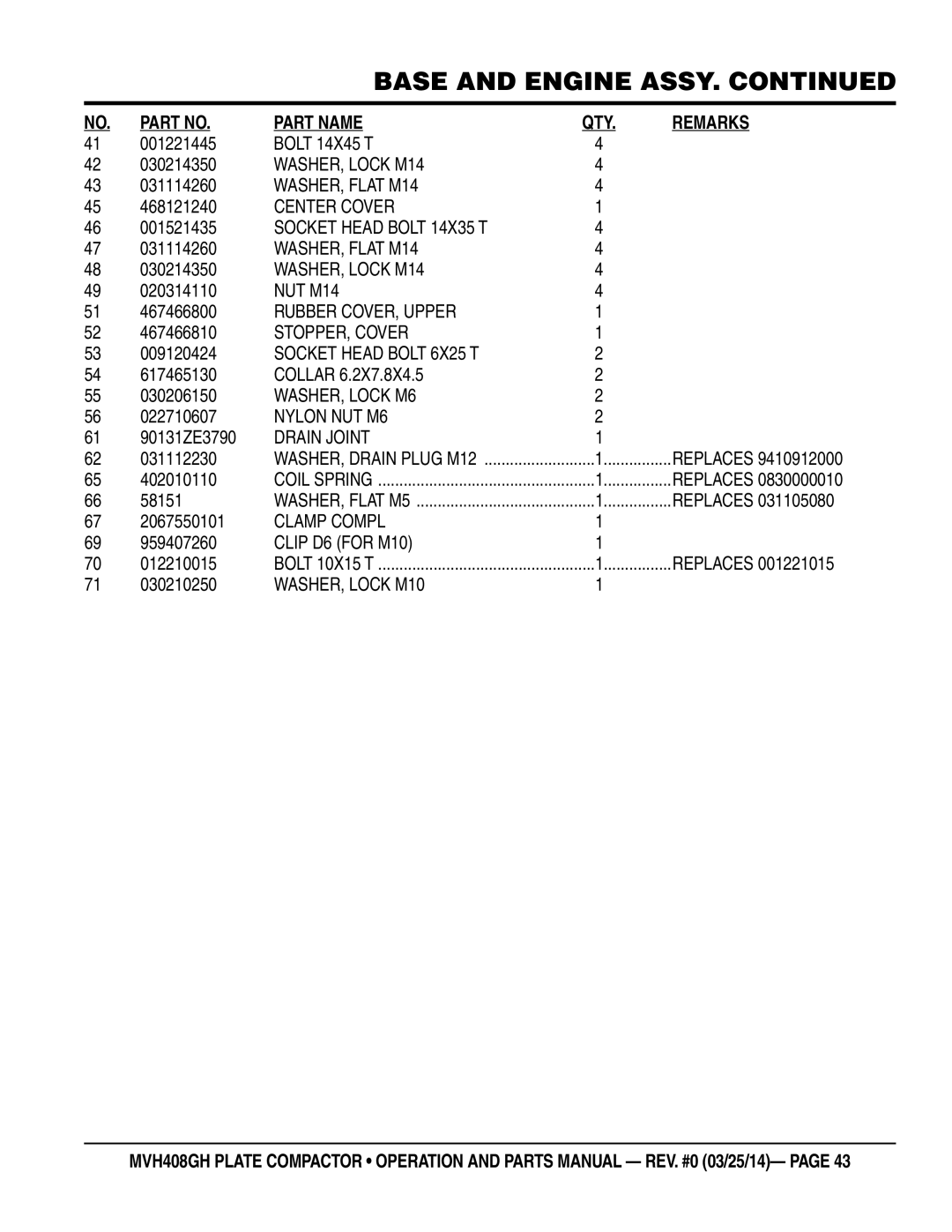 Multiquip MVH408GH WASHER, Flat M14, Center Cover, NUT M14, Rubber COVER, Upper, STOPPER, Cover, Socket Head Bolt 6X25 T 