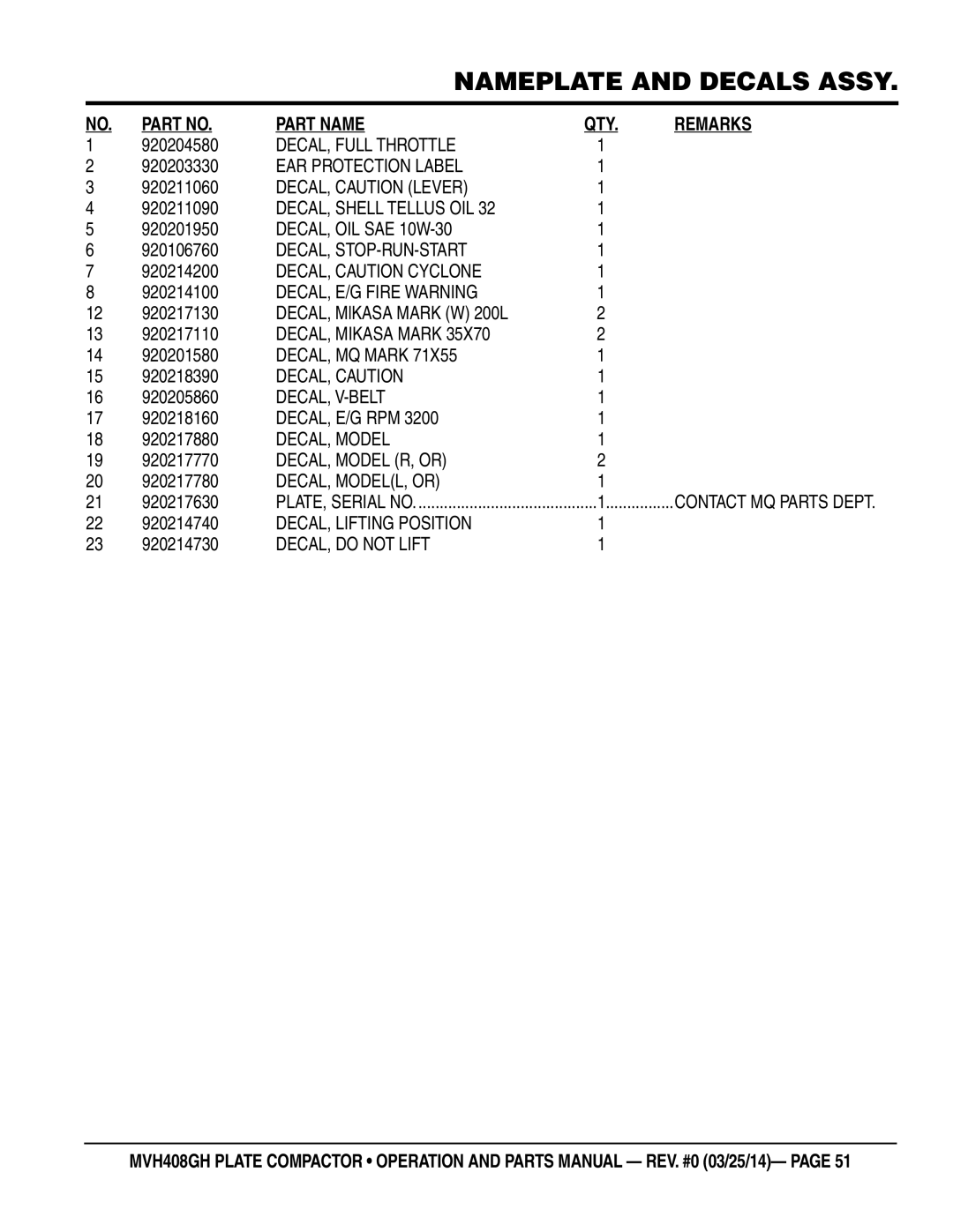 Multiquip MVH408GH manual Nameplate and Decals Assy 