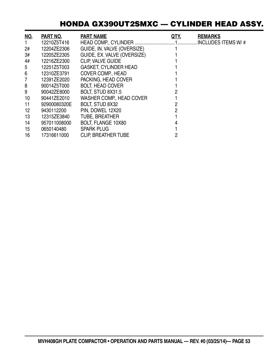 Multiquip MVH408GH manual GUIDE, IN. Valve Oversize, GUIDE, EX. Valve Oversize, CLIP, Valve Guide, GASKET, Cylinder Head 