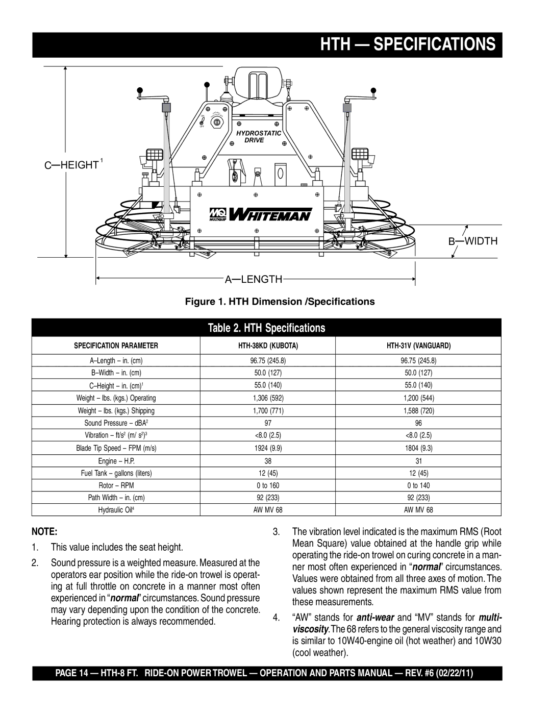 Multiquip N/A manual HTH Specifications 