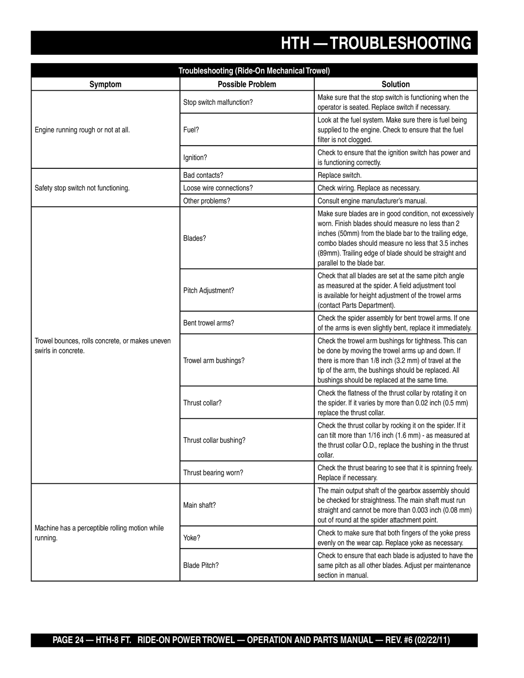 Multiquip N/A manual HTH Troubleshooting 