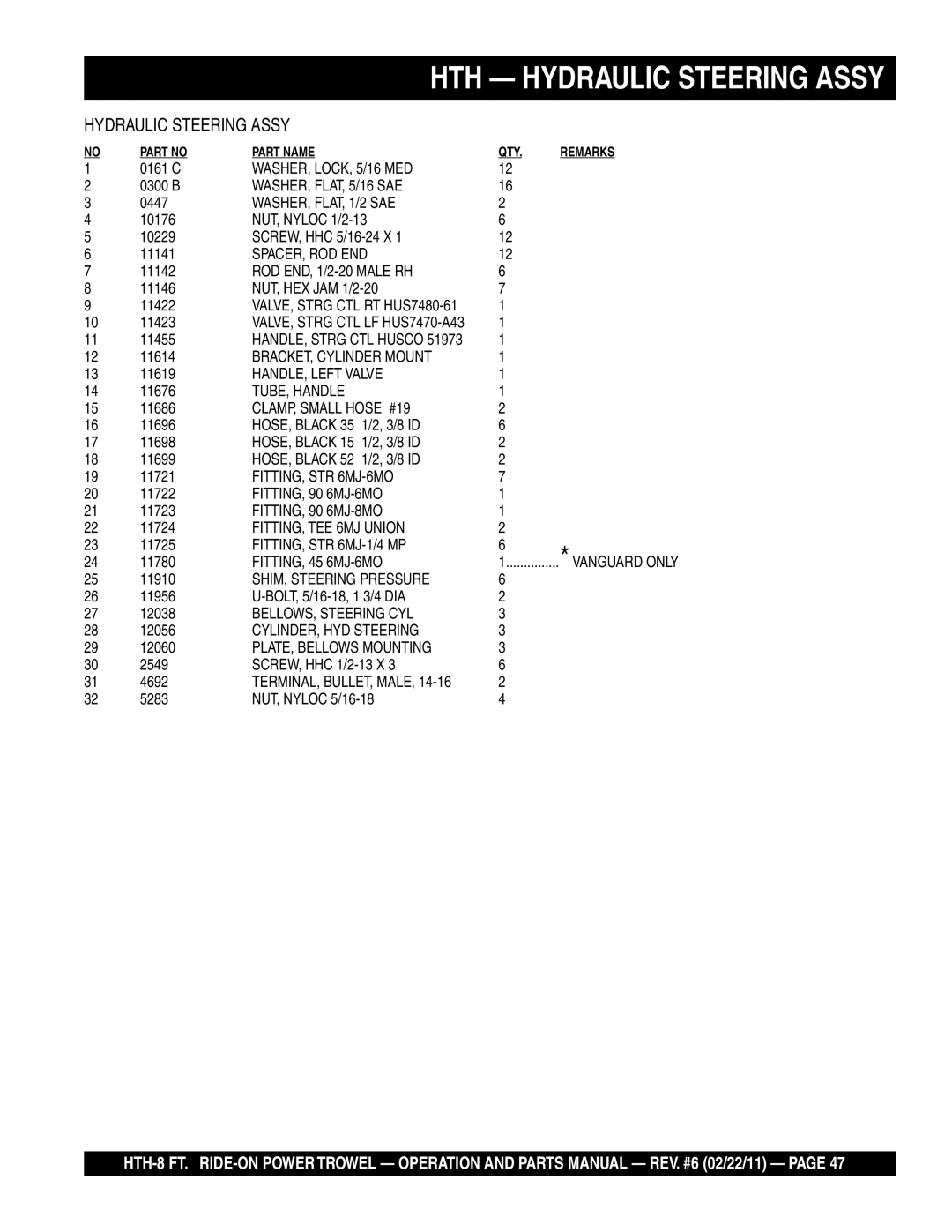 Multiquip N/A manual HTH Hydraulic Steering Assy 