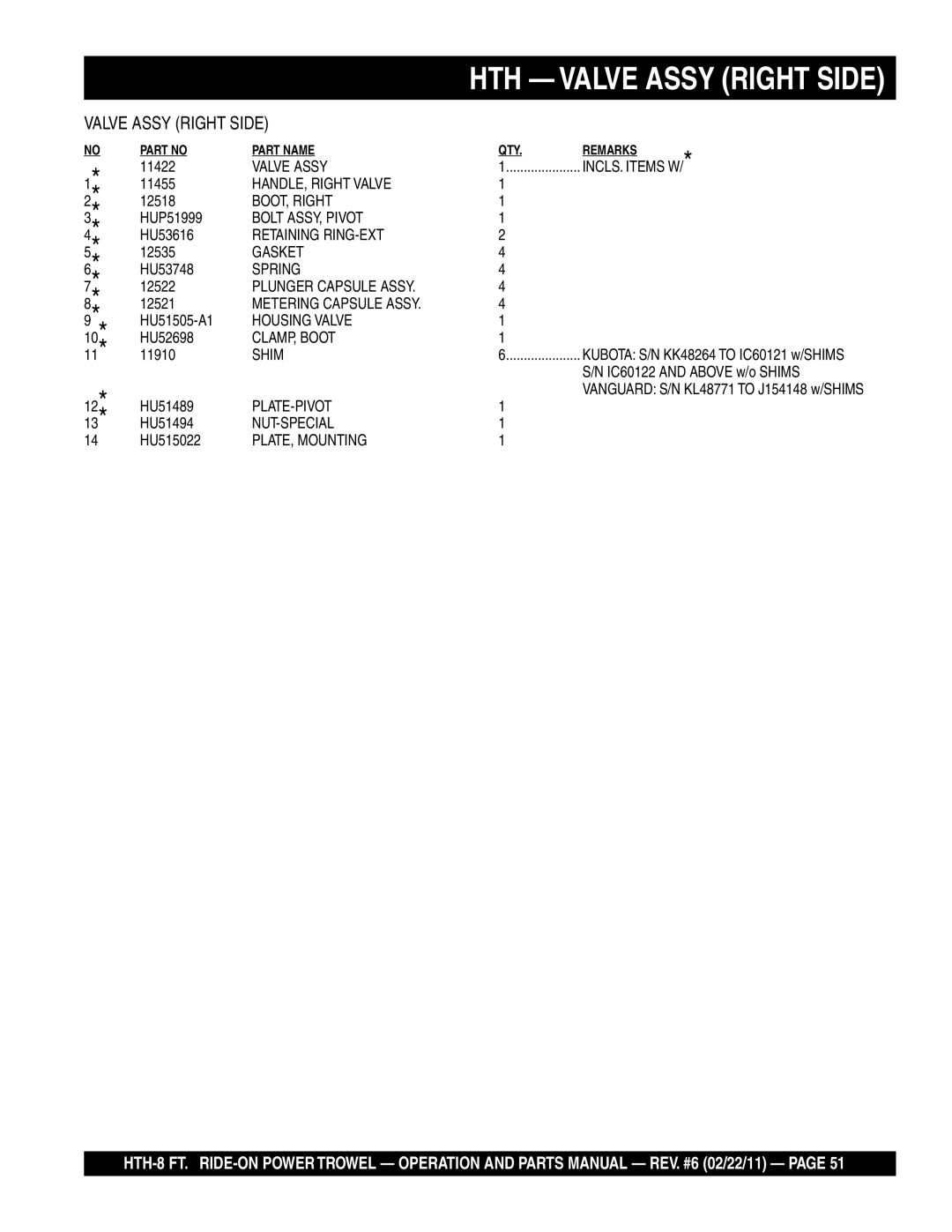 Multiquip N/A manual HANDLE, Right Valve, Bolt ASSY, Pivot, Housing Valve, CLAMP, Boot, PLATE, Mounting 