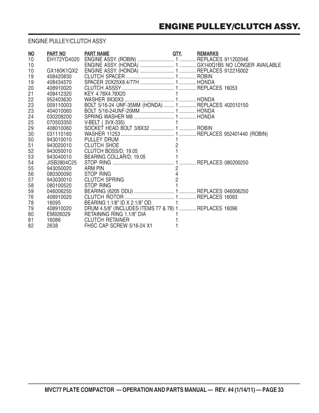 Multiquip ONE-WAY PLATE COMPACTOR manual Replaces 