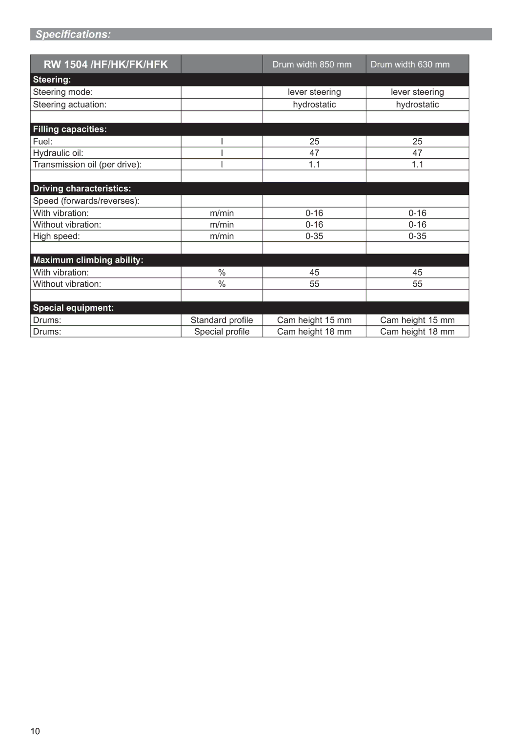 Multiquip P33/24 HHMR operation manual Steering 