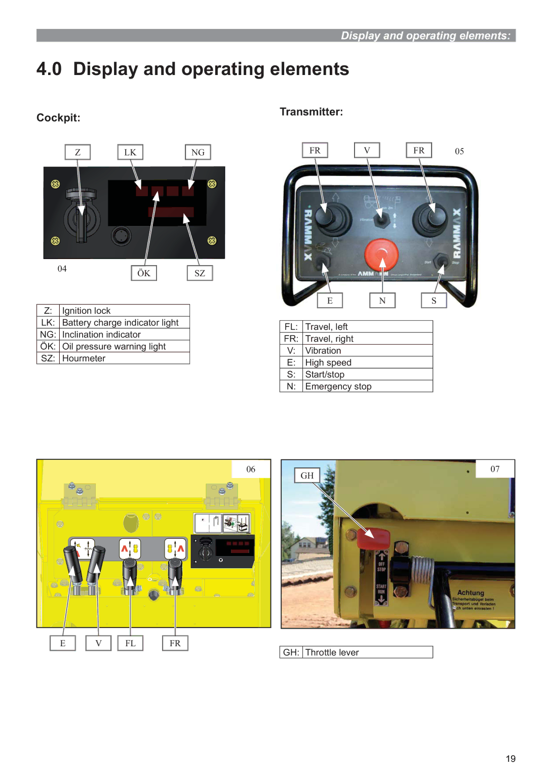 Multiquip P33/24 HHMR operation manual Display and operating elements, Cockpit Transmitter 