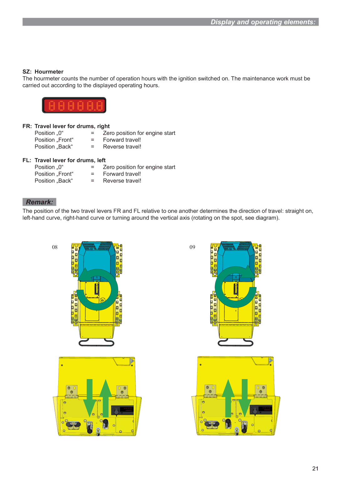 Multiquip P33/24 HHMR operation manual SZ Hourmeter 