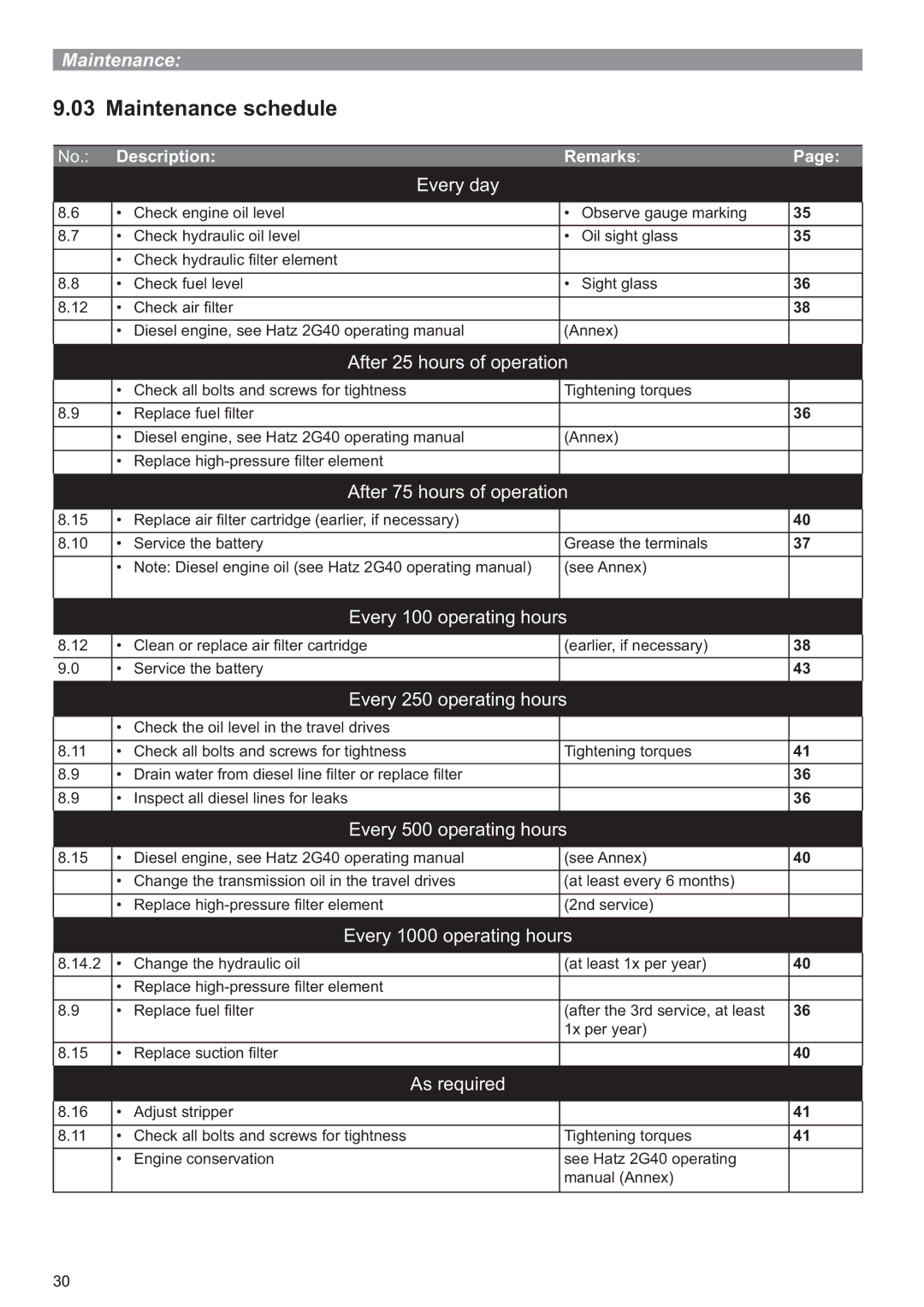 Multiquip P33/24 HHMR operation manual Maintenance schedule, Every day 