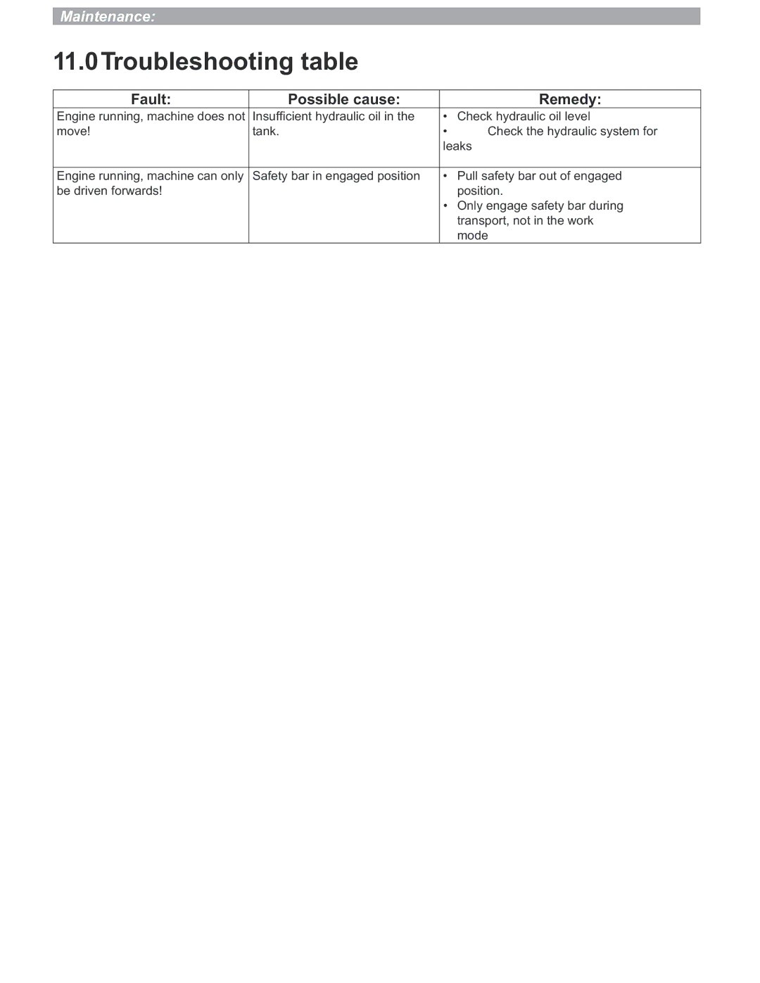 Multiquip P33/24 HHMR operation manual Troubleshooting table 