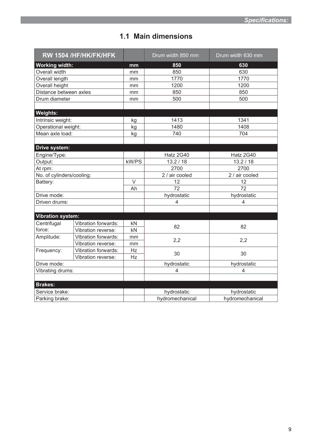 Multiquip P33/24 HHMR operation manual Main dimensions, RW 1504 /HF/HK/FK/HFK 