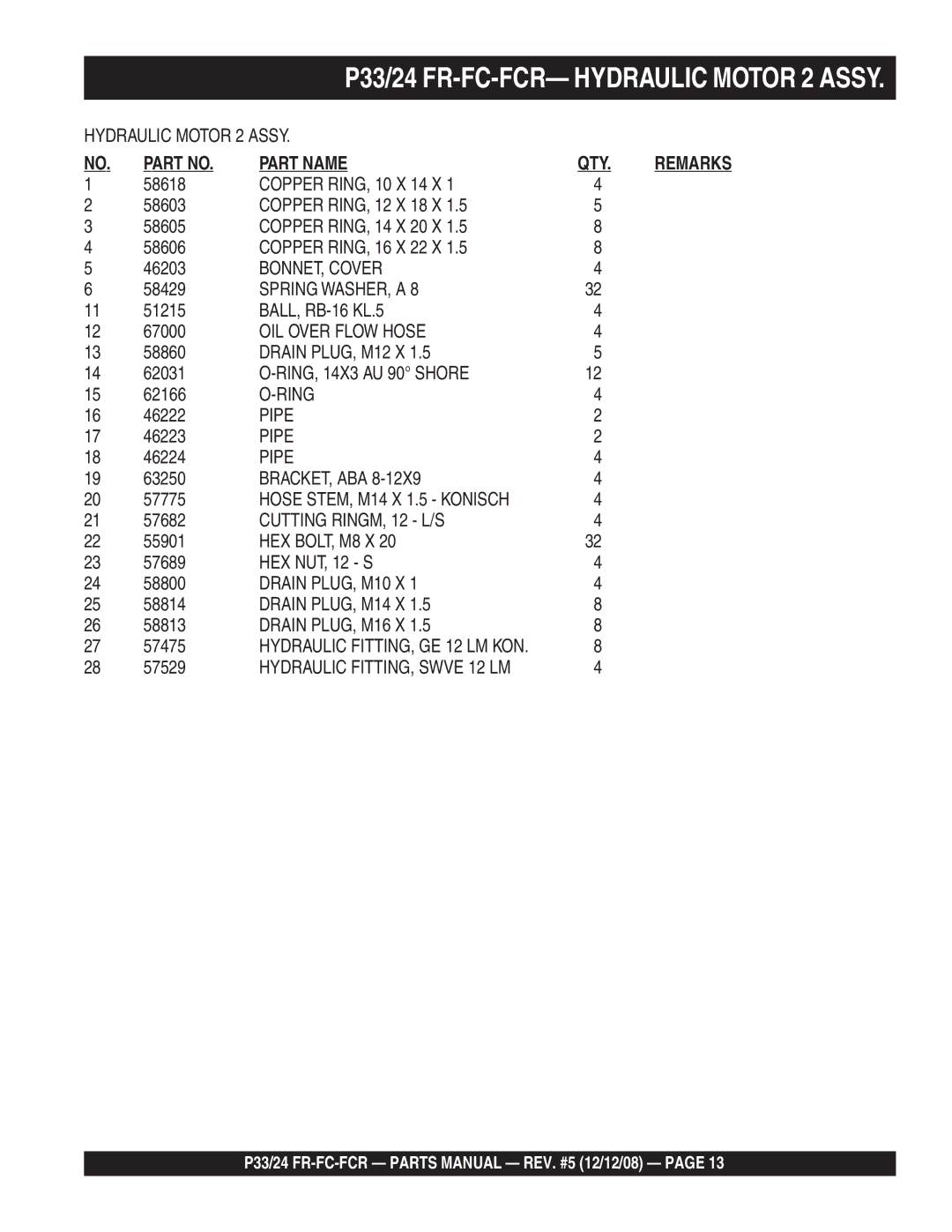 Multiquip manual P33/24 FR-FC-FCR- Hydraulic Motor 2 Assy, Part Name QTY 