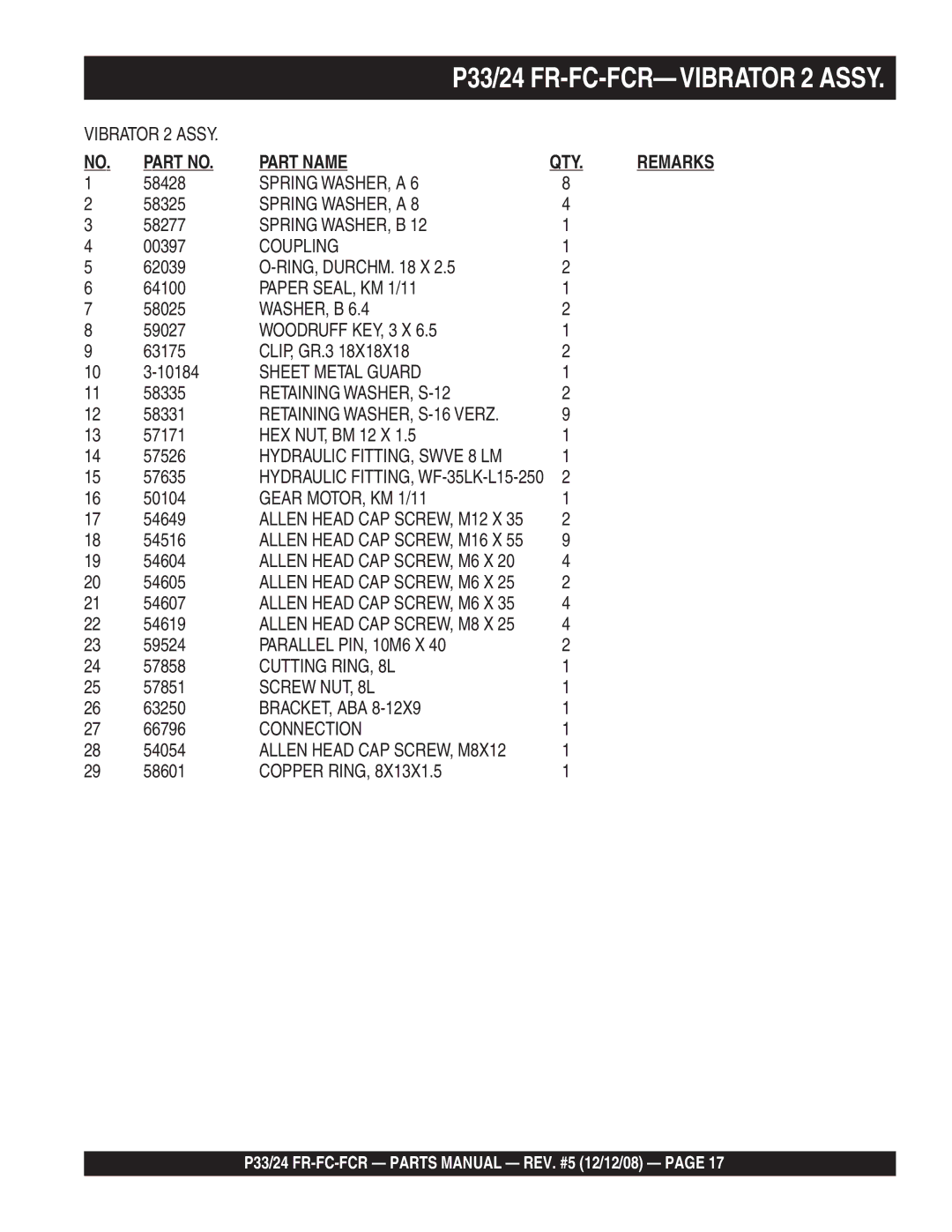 Multiquip manual P33/24 FR-FC-FCR-VIBRATOR 2 Assy 