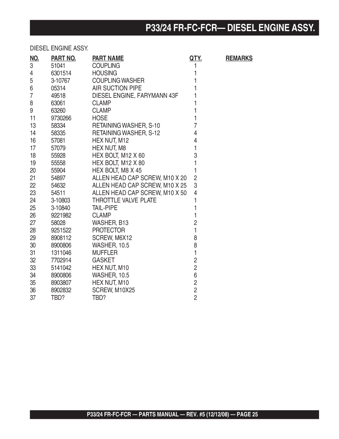 Multiquip manual P33/24 FR-FC-FCR- Diesel Engine Assy 