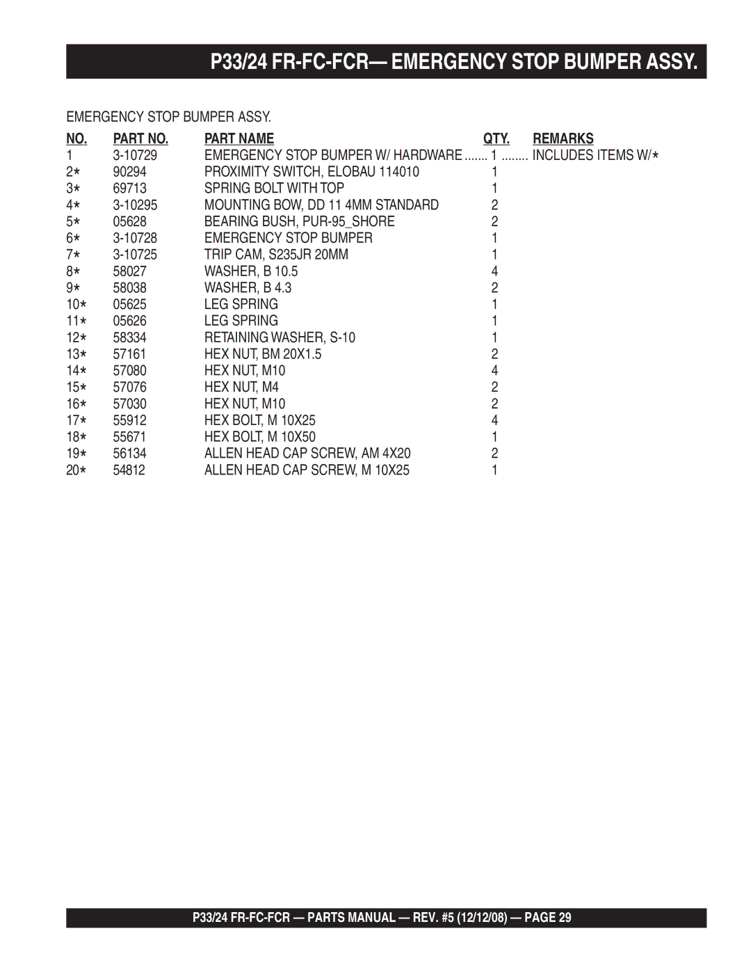 Multiquip manual P33/24 FR-FC-FCR- Emergency Stop Bumper Assy, Part Name QTY. Remarks 