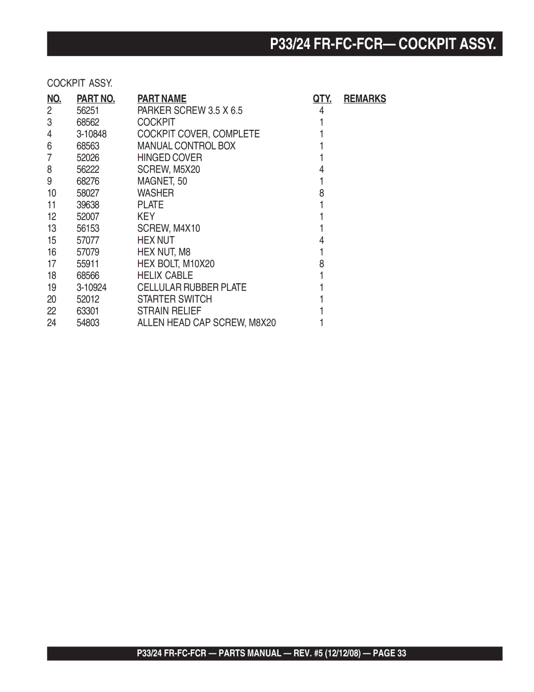 Multiquip manual P33/24 FR-FC-FCR- Cockpit Assy 