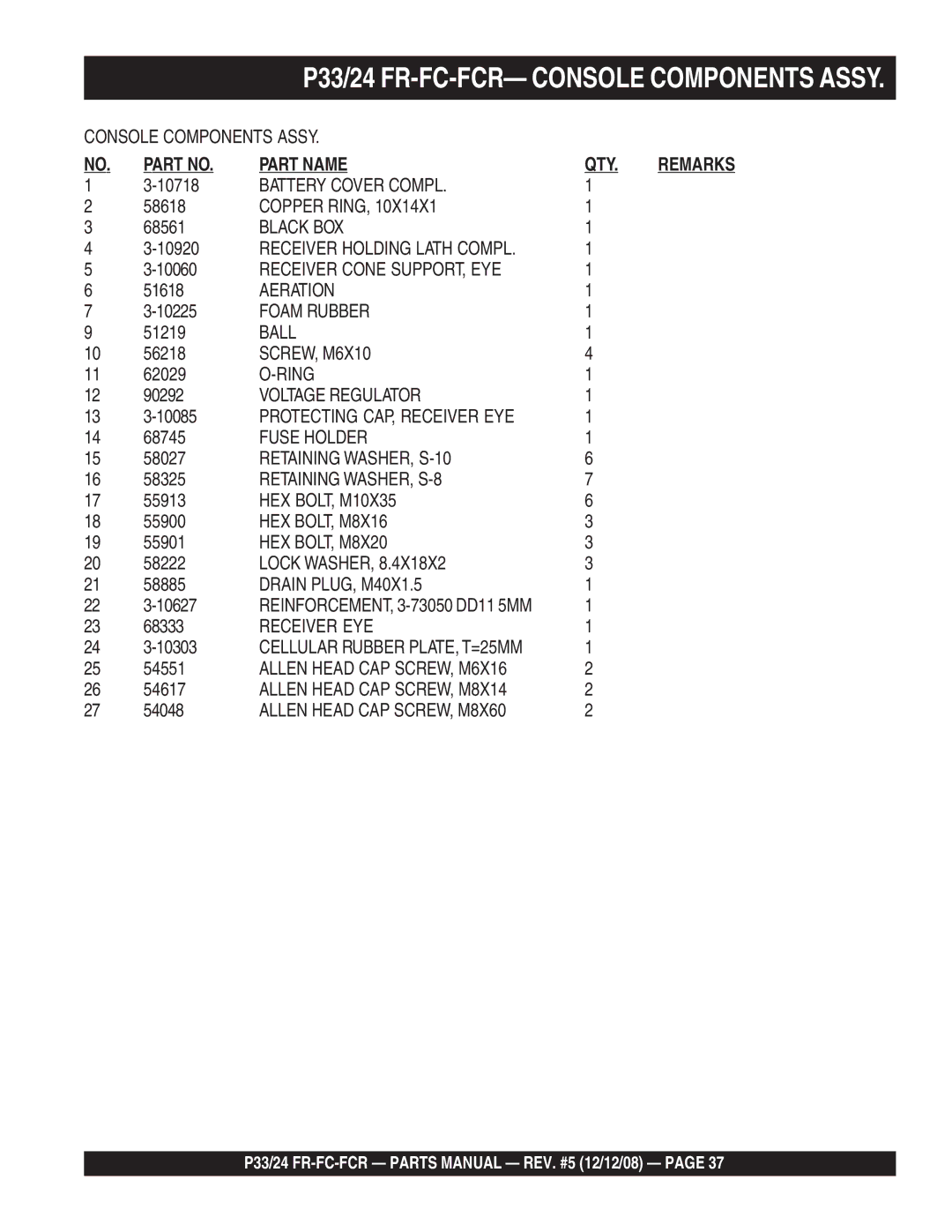 Multiquip manual P33/24 FR-FC-FCR- Console Components Assy, Receiver EYE 