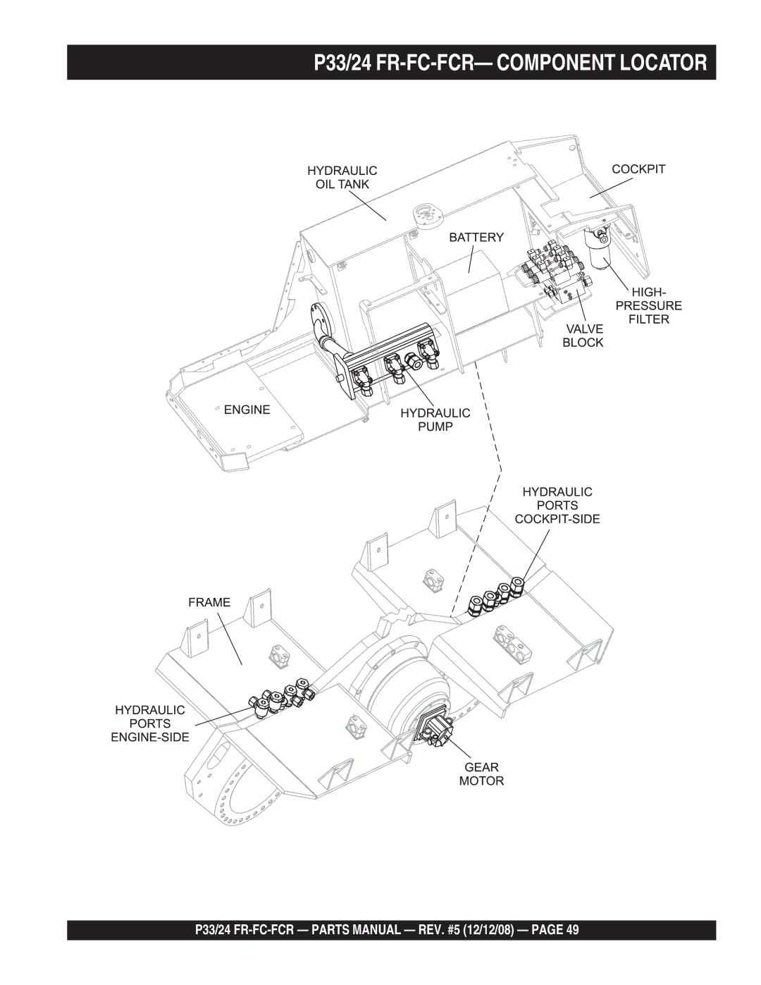 Multiquip manual P33/24 FR-FC-FCR- Component Locator 