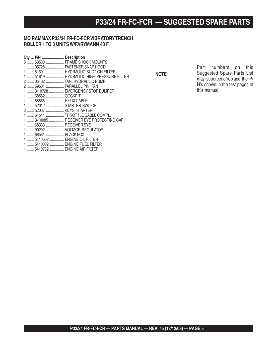 Multiquip manual P33/24 FR-FC-FCR Suggested Spare Parts, Part numbers on this 