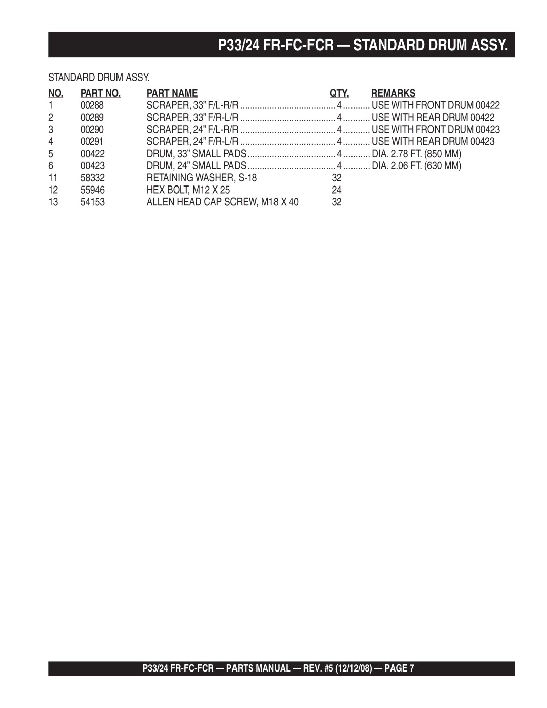 Multiquip manual P33/24 FR-FC-FCR Standard Drum Assy 