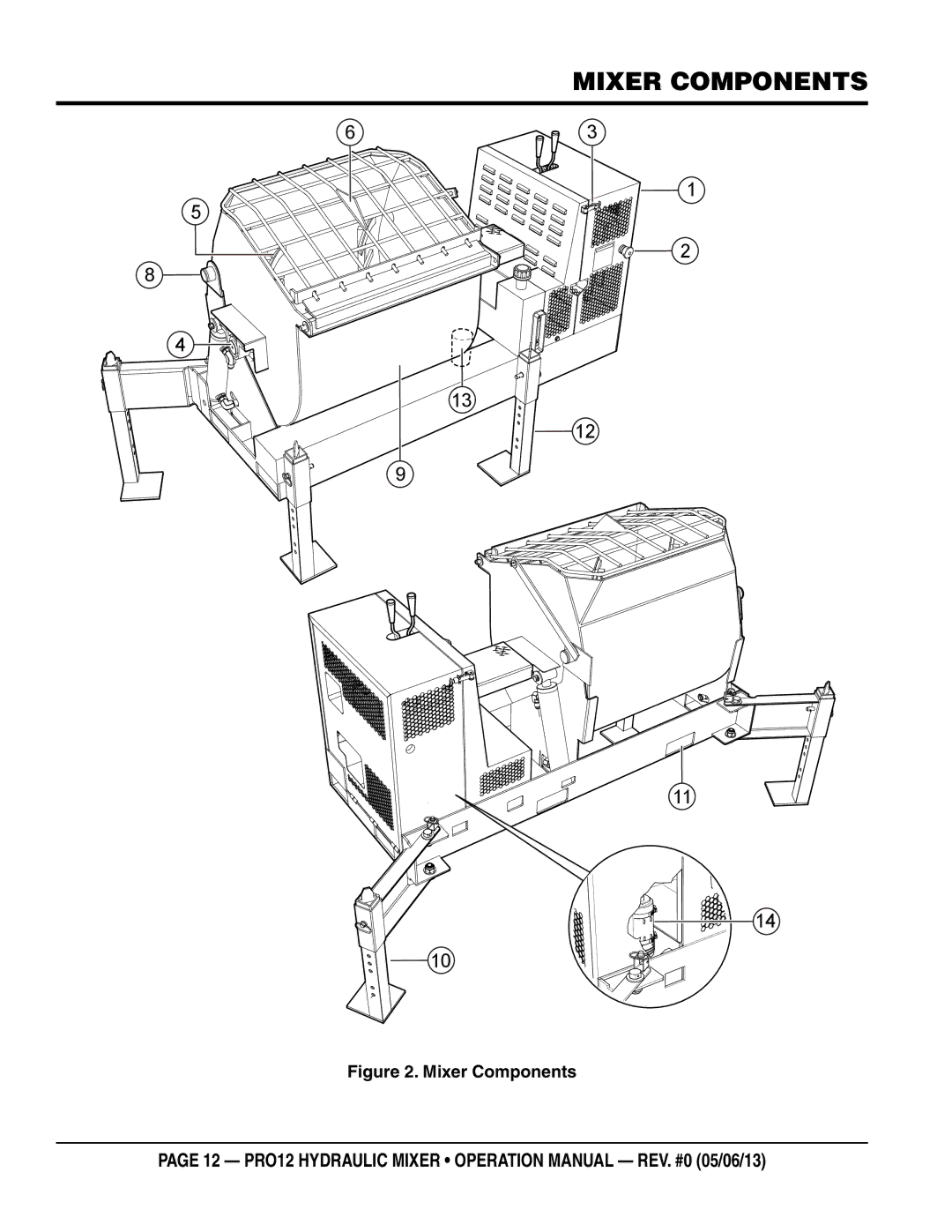 Multiquip pro12 operation manual Mixer components, Mixer Components 