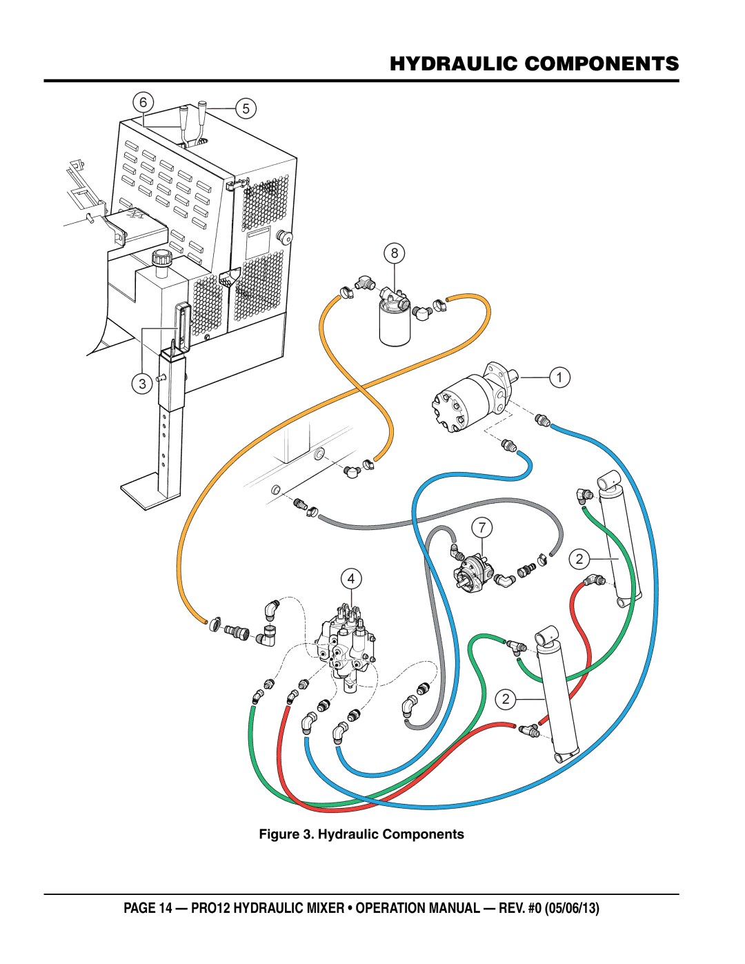 Multiquip pro12 operation manual Hydraulic components, Hydraulic Components 