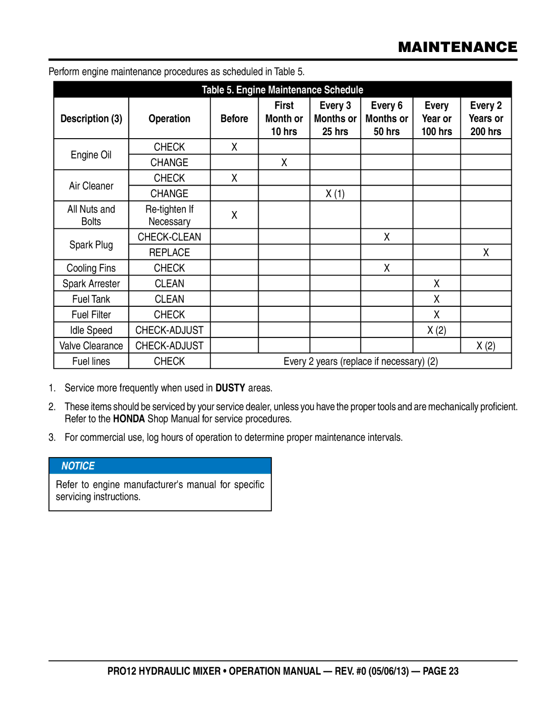 Multiquip pro12 operation manual Maintenance, First Every 