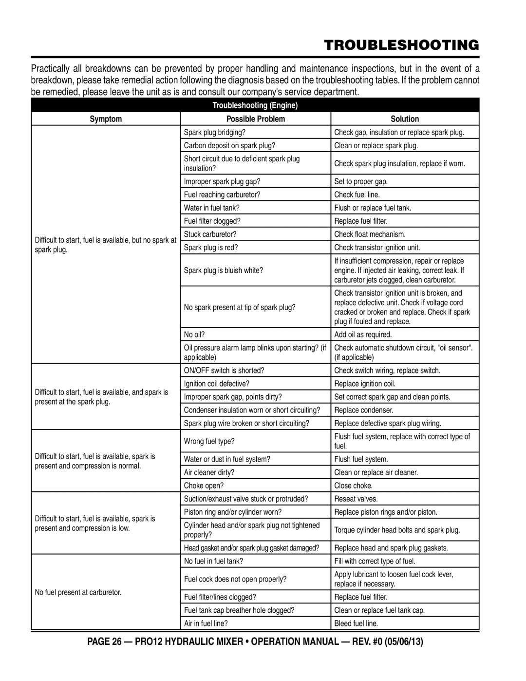 Multiquip pro12 operation manual Troubleshooting engine 