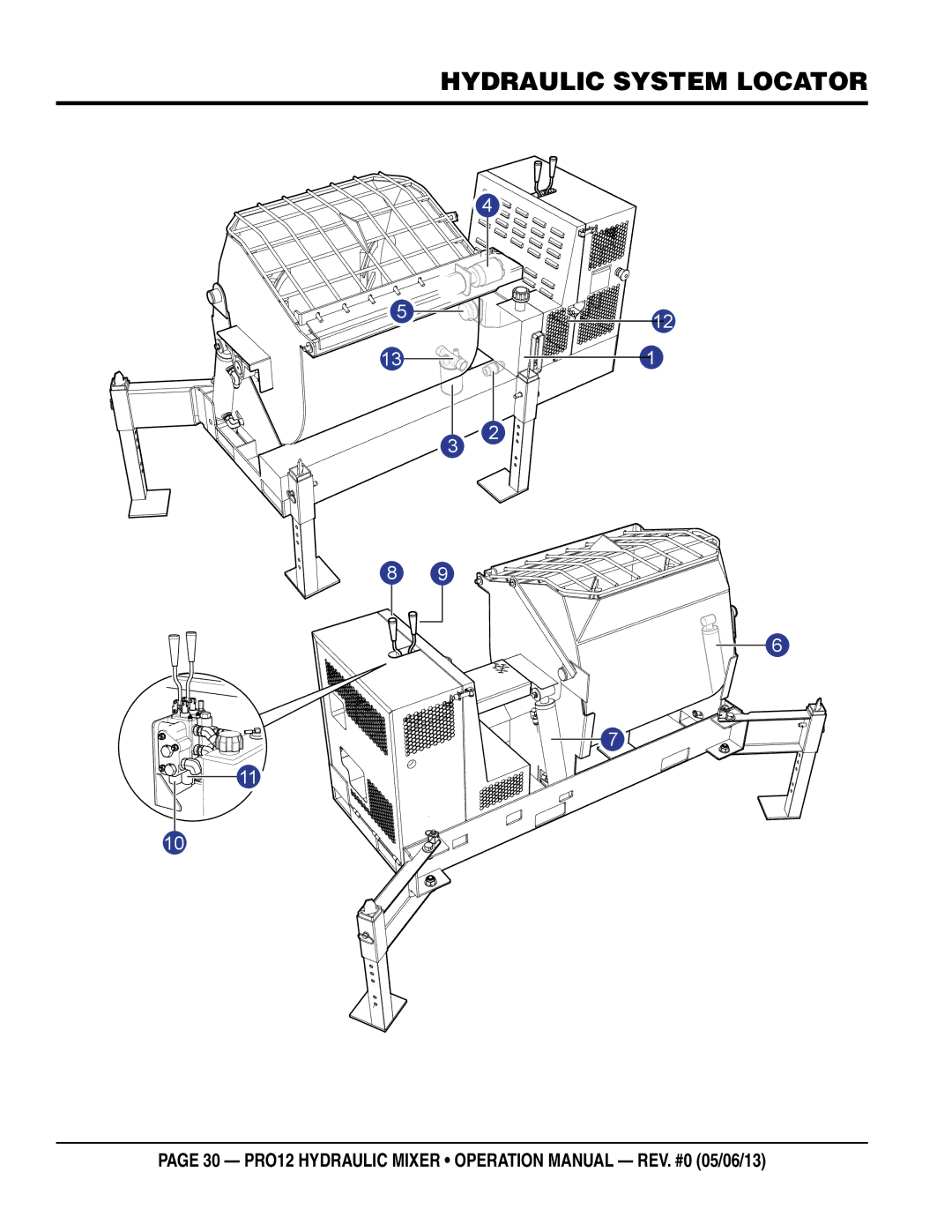 Multiquip pro12 operation manual Hydraulic system Locator 