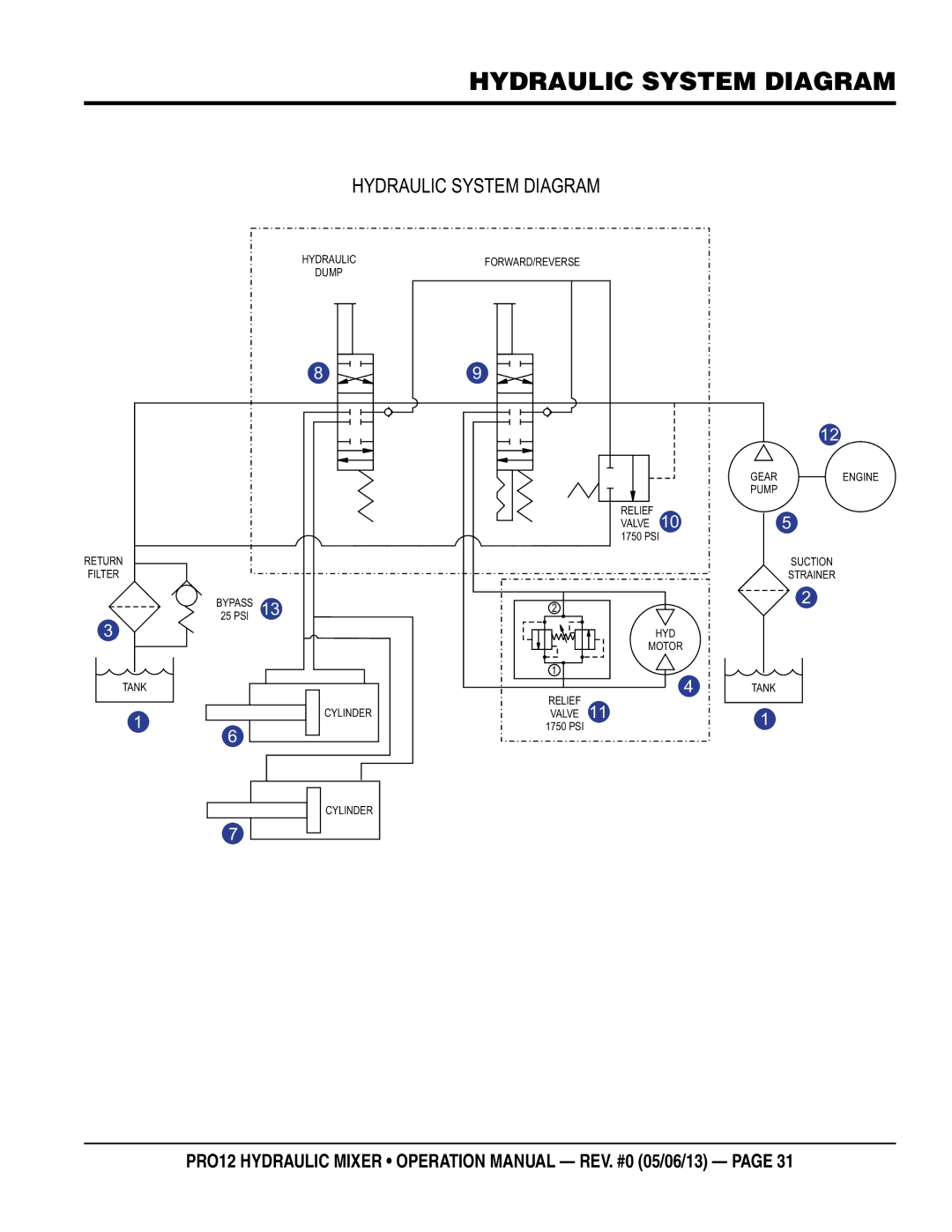 Multiquip pro12 operation manual Hydraulic system diagram, Hydraulic System Diagram 