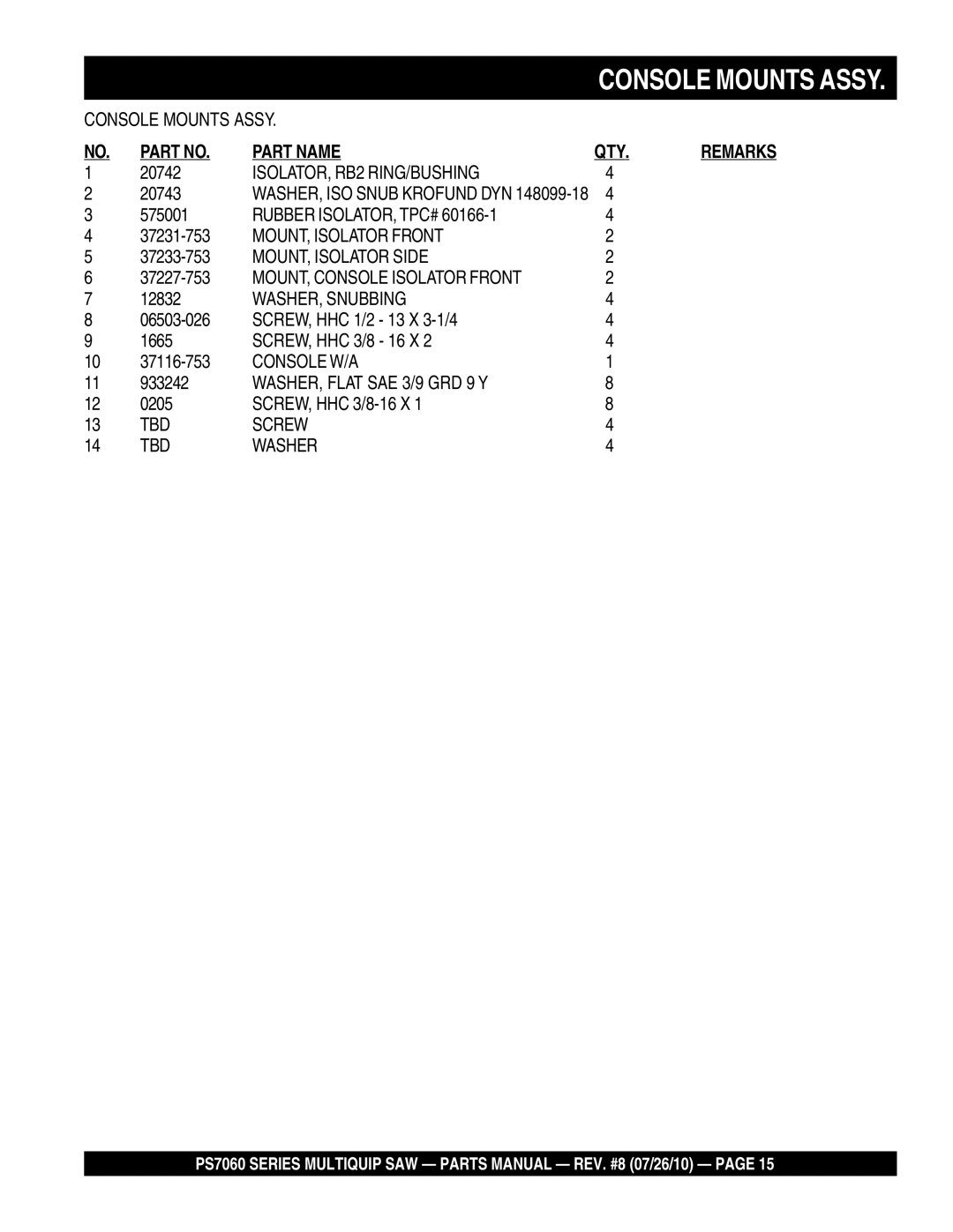 Multiquip PS706026 manual ISOLATOR, RB2 RING/BUSHING, Rubber ISOLATOR, TPC#, MOUNT, Isolator Front, MOUNT, Isolator Side 