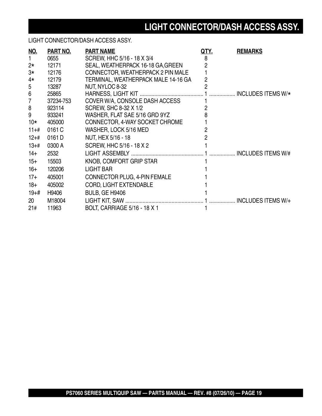 Multiquip PS706016, PS706026 manual WASHER, Flat SAE 5/16 GRD 9YZ, WASHER, Lock 5/16 MED, KNOB, Comfort Grip Star, Light BAR 