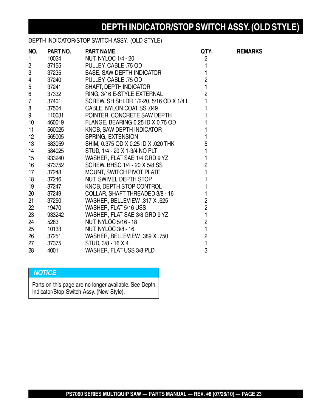 Multiquip PS706030 PULLEY, Cable .75 OD, BASE, SAW Depth Indicator, SHAFT, Depth Indicator, RING, 3/16 E-STYLE External 