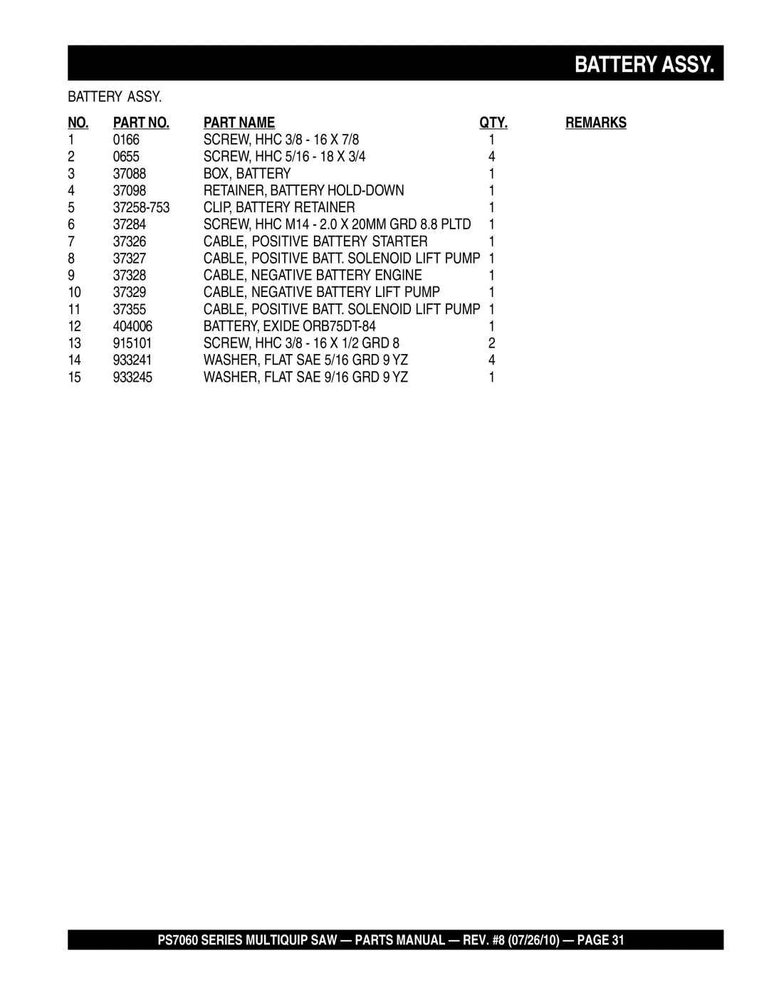 Multiquip PS706020, PS706026, PS706036, PS706030, PS706016 manual Battery Assy 