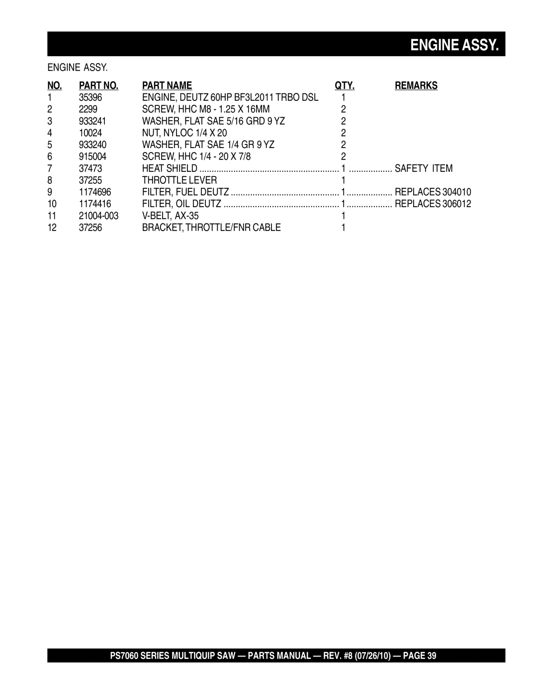 Multiquip PS706016 manual WASHER, Flat SAE 1/4 GR 9 YZ, Throttle Lever, Replaces, BELT, AX-35, BRACKET, THROTTLE/FNR Cable 