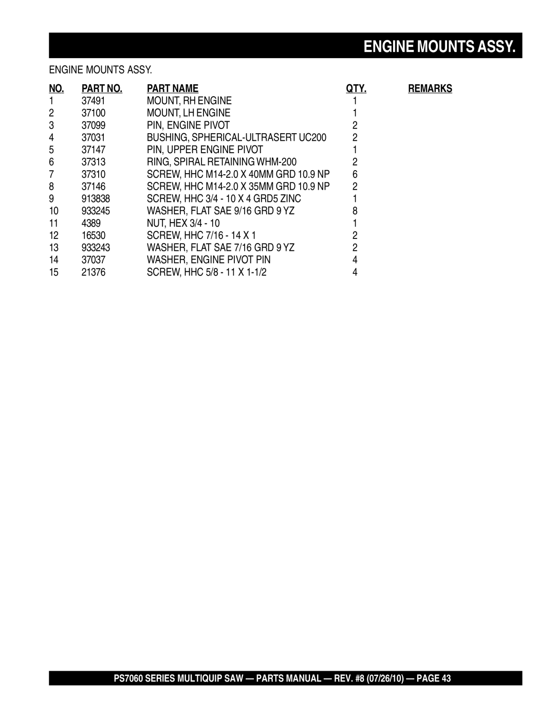 Multiquip PS706030, PS706026, PS706020 manual MOUNT, RH Engine, MOUNT, LH Engine, PIN, Engine Pivot, PIN, Upper Engine Pivot 