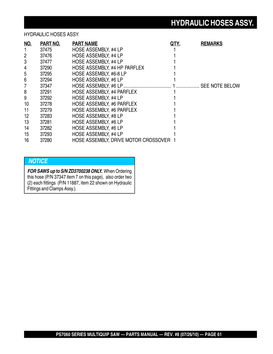 Multiquip PS706020 manual Hose ASSEMBLY, #4 LP, Hose ASSEMBLY, #4 HP Parflex, Hose ASSEMBLY, #6-8 LP, Hose ASSEMBLY, #6 LP 