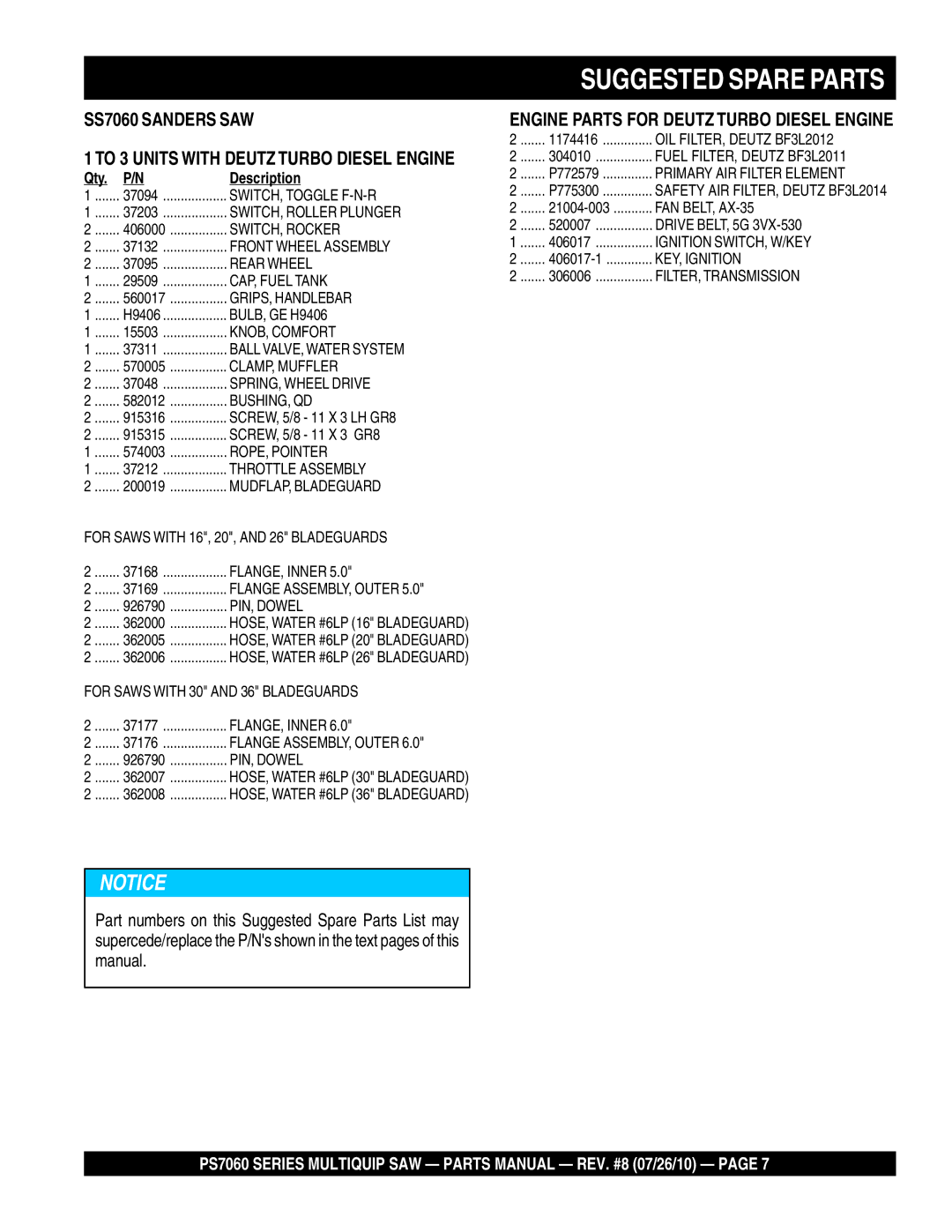 Multiquip PS706036, PS706026, PS706020, PS706030, PS706016 manual Suggested Spare Parts 