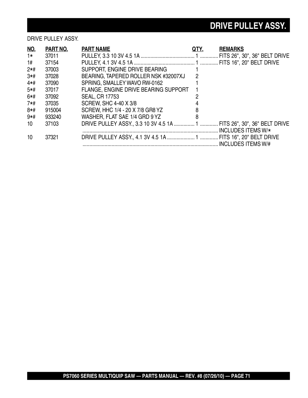 Multiquip PS706020, PS706026, PS706036 manual Drive Pulley Assy, SUPPORT, Engine Drive Bearing, SPRING, Smalley Wavo RW-0162 