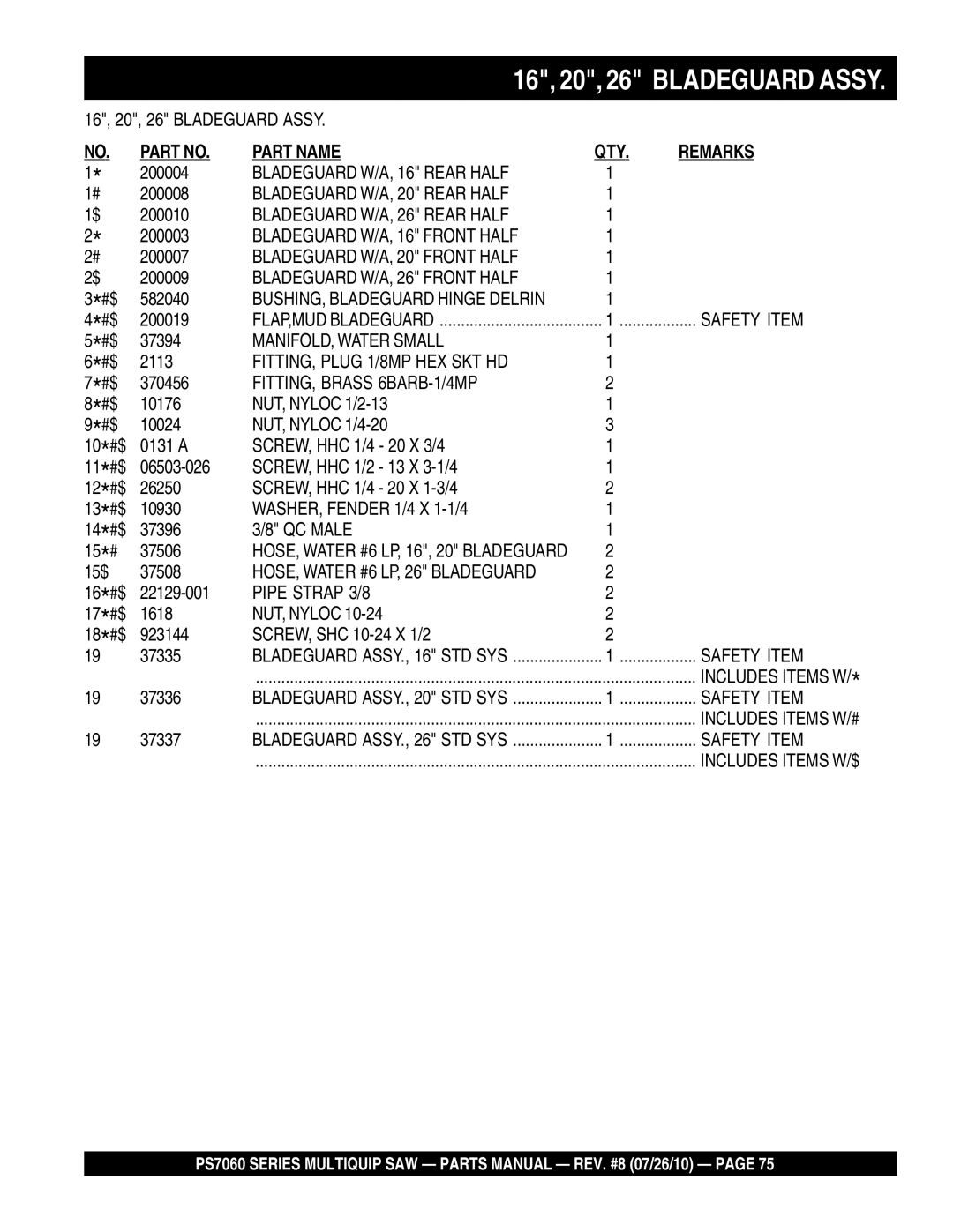 Multiquip PS706026, PS706020 manual Bladeguard W/A, 16 Rear Half, Bladeguard W/A, 20 Rear Half, Bladeguard W/A, 26 Rear Half 