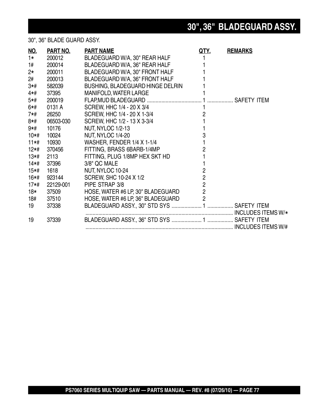 Multiquip PS706036, PS706026 Bladeguard W/A, 30 Rear Half, Bladeguard W/A, 36 Rear Half, Bladeguard W/A, 30 Front Half 