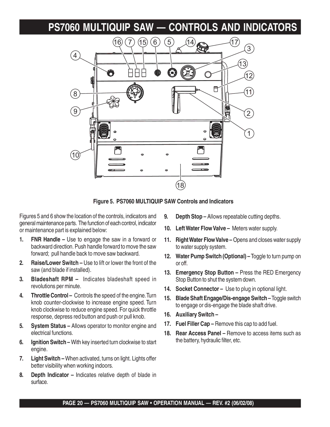 Multiquip PS706026 PS706030 PS7060 Multiquip SAW Controls and Indicators, LeftWater FlowValve Meters water supply 