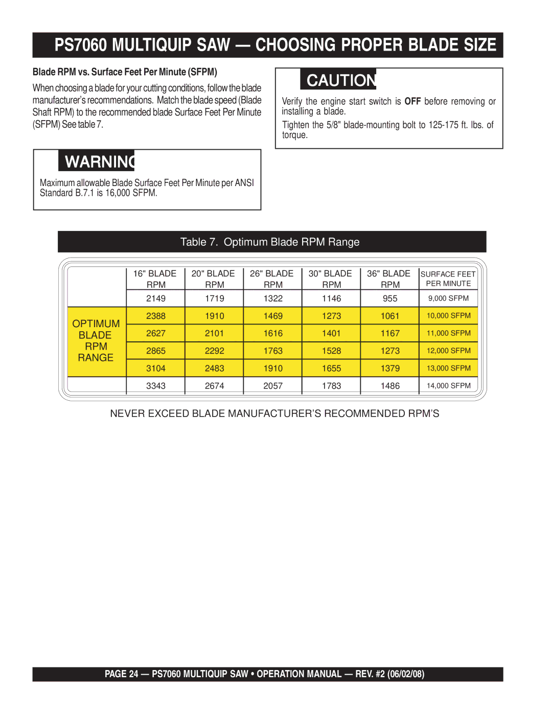 Multiquip PS706026 PS706030, PS706020, PS706036 Optimum Blade RPM Range, Blade RPM vs. Surface Feet Per Minute Sfpm 