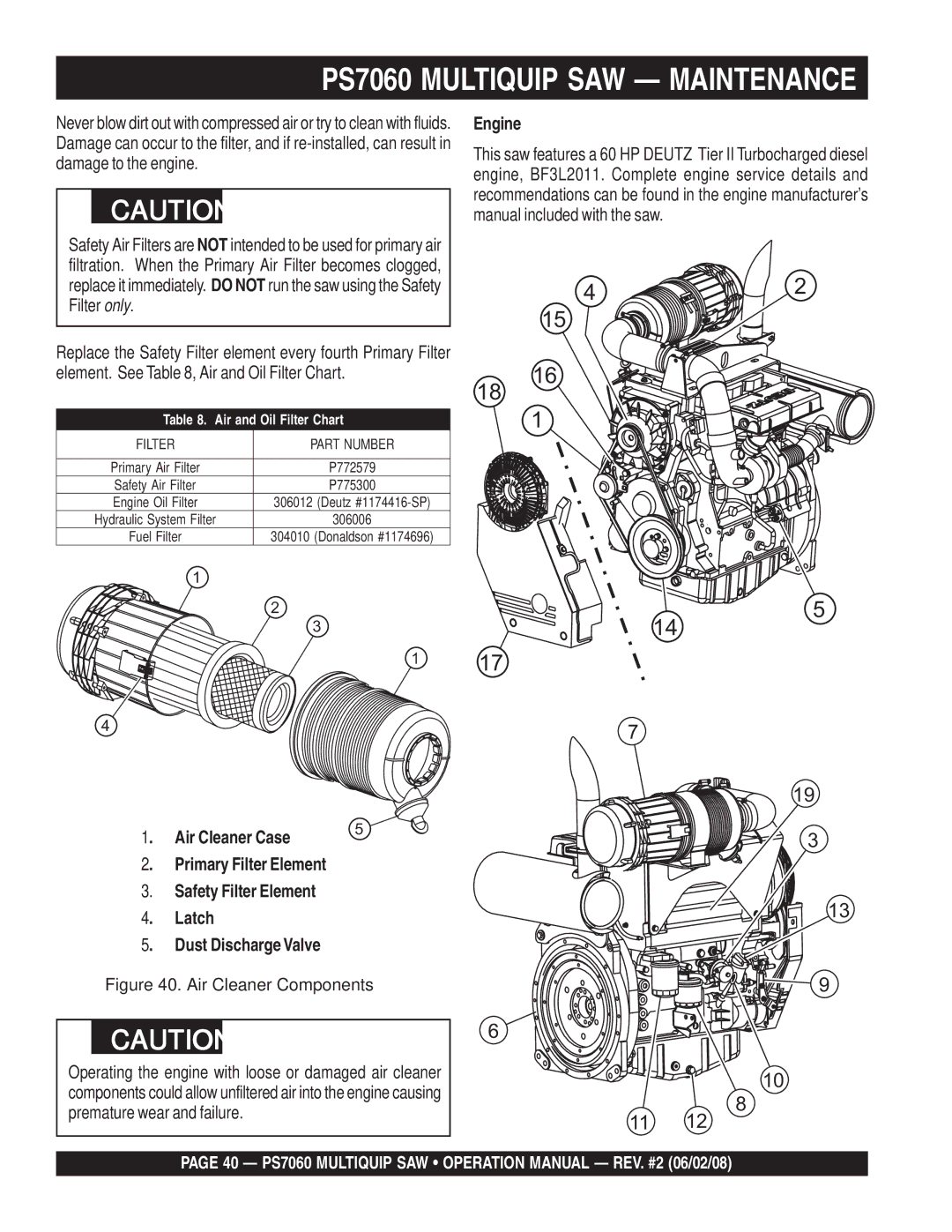 Multiquip PS706026 PS706030, PS706020, PS706036, PS706016 PS7060 Multiquip SAW Maintenance, Air Cleaner Components 