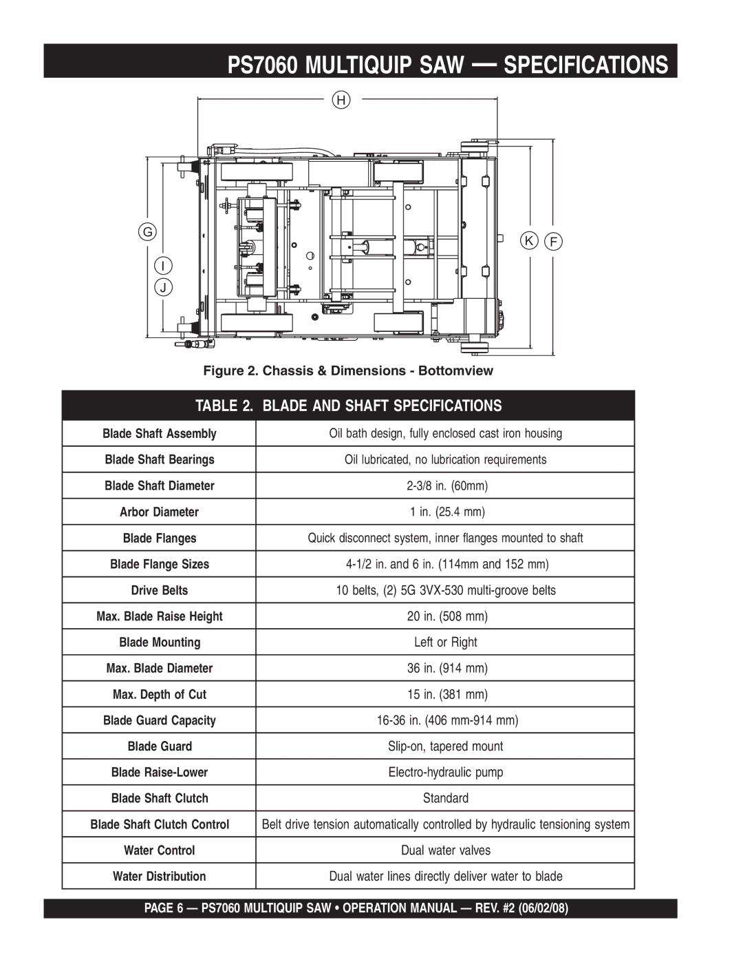 Multiquip PS706036, PS706026 PS706030, PS706020, PS706016 operation manual PS7060 Multiquip SAW Specifications 