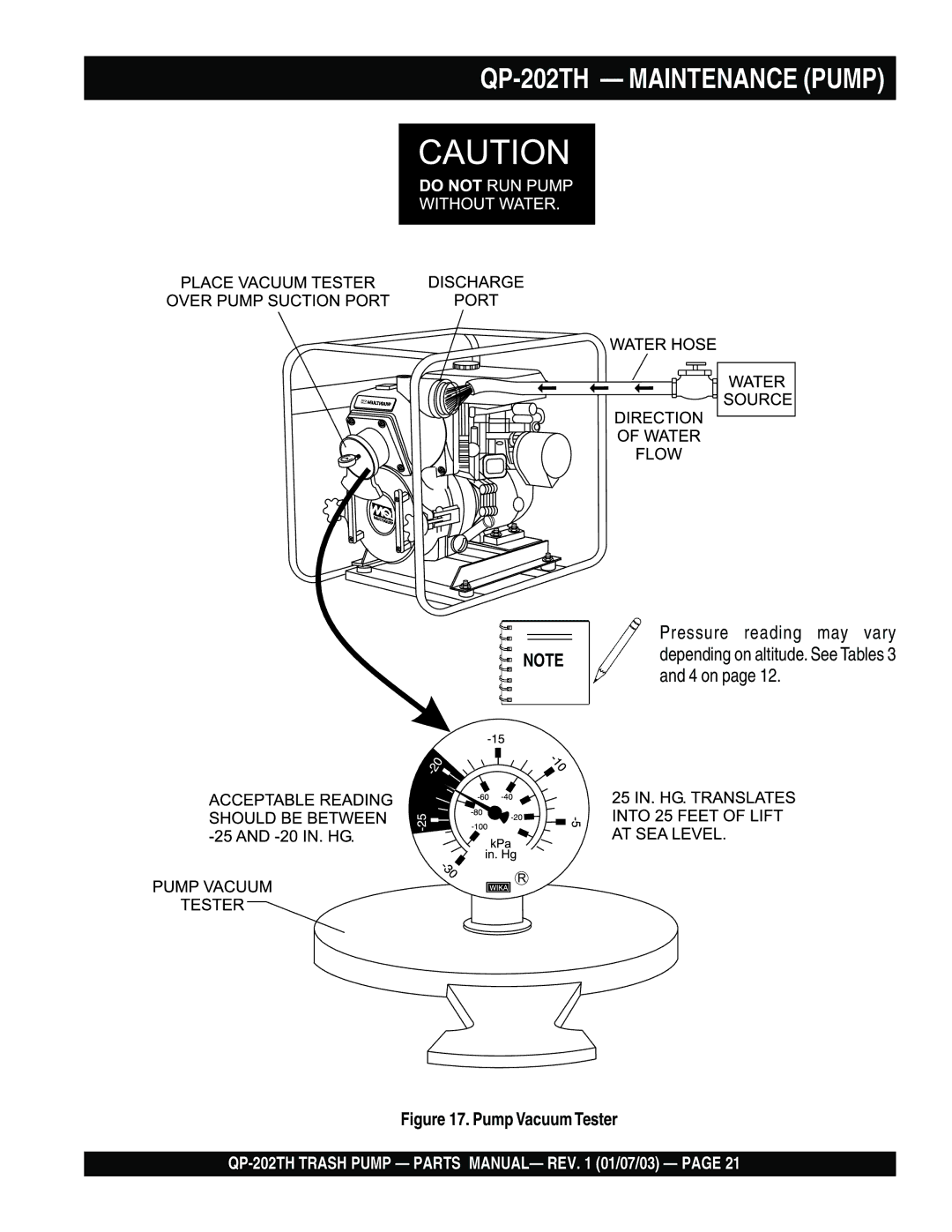 Multiquip manual QP-202TH Maintenance Pump 