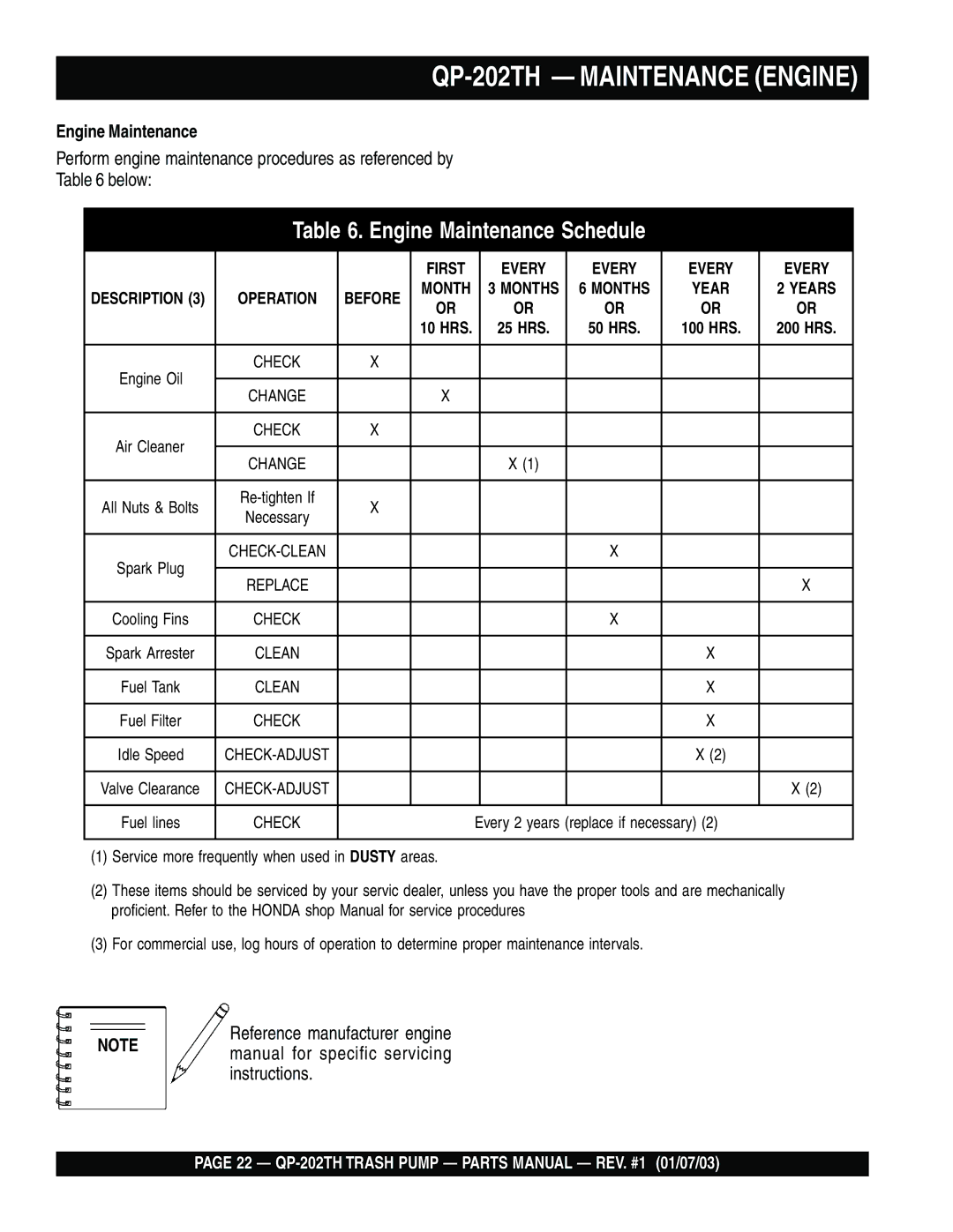 Multiquip manual QP-202TH Maintenance Engine, Engine Maintenance Schedule 