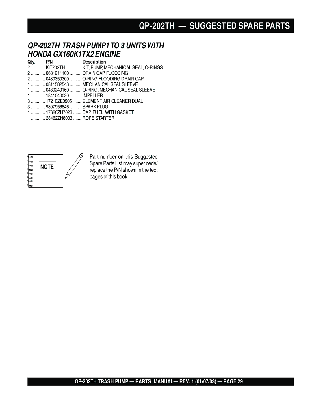 Multiquip manual QP-202TH Suggested Spare Parts, QP-202TH Trash PUMP1TO 3 Unitswith Honda GX160K1TX2 Engine 