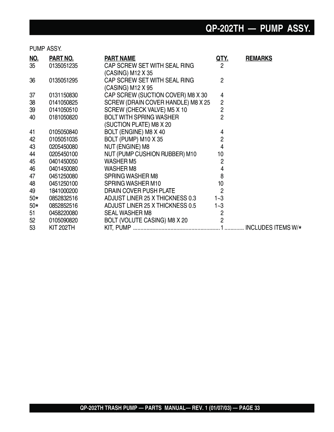 Multiquip QP-202TH manual Part Name QTY Remarks 