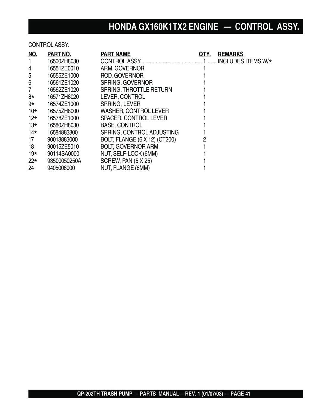 Multiquip QP-202TH manual ARM, Governor 